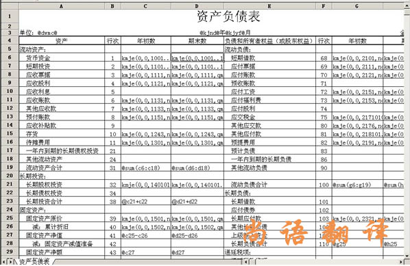 2020年財(cái)務(wù)報(bào)表翻譯怎樣確定翻譯公司的能力！