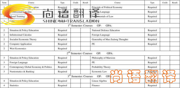 留學(xué)成績單怎么翻譯？怎么選涉外翻譯機構(gòu)？