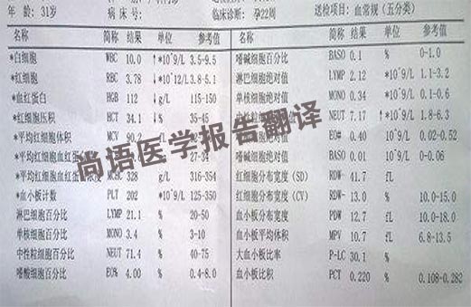 專(zhuān)業(yè)的醫(yī)學(xué)報(bào)告翻譯公司